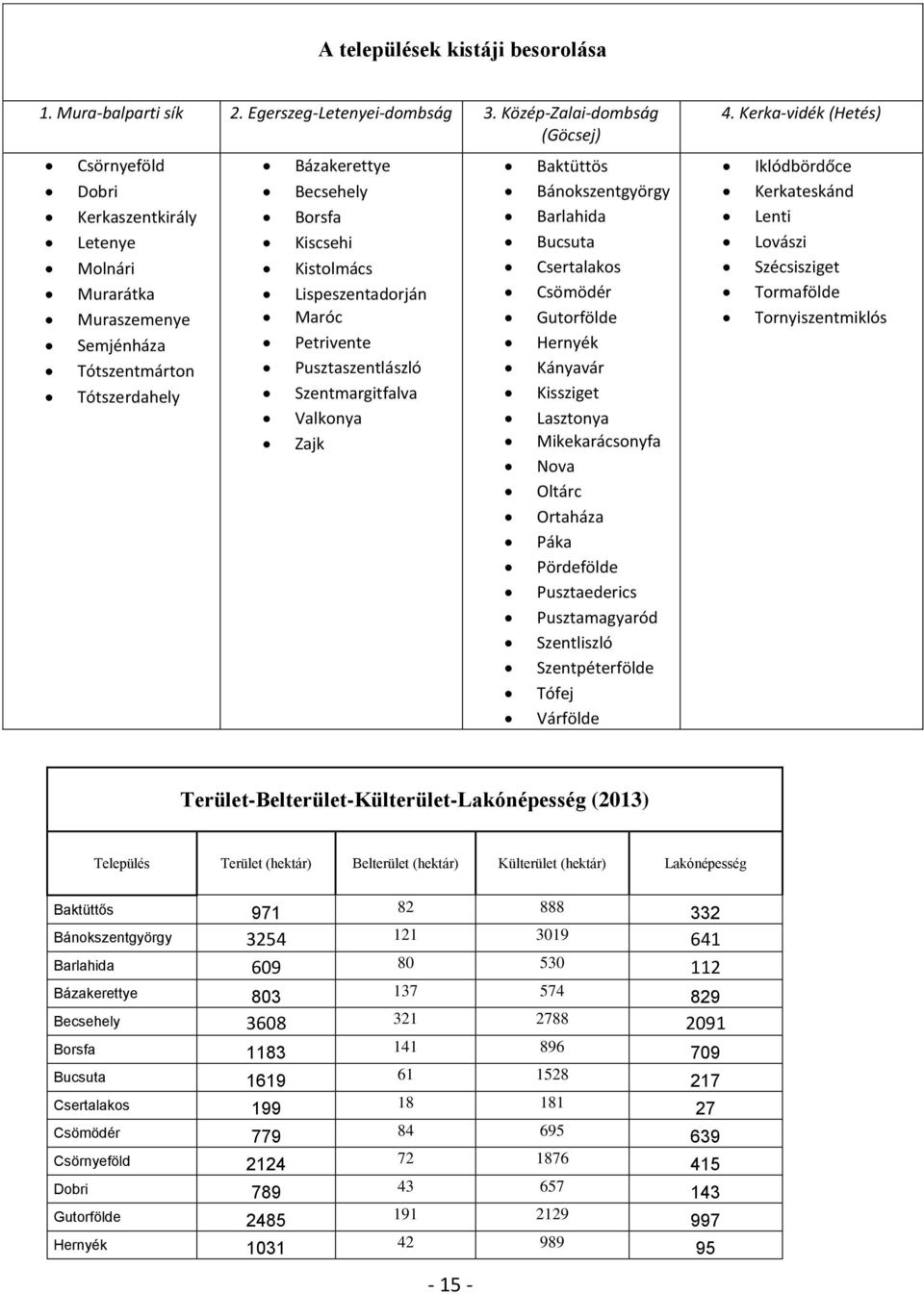 Lispeszentadorján Maróc Petrivente Pusztaszentlászló Szentmargitfalva Valkonya Zajk Baktüttös Bánokszentgyörgy Barlahida Bucsuta Csertalakos Csömödér Gutorfölde Hernyék Kányavár Kissziget Lasztonya