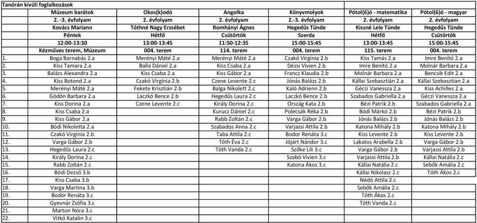 -3.  évfolyam Kovács Mariann Tóthné Nagy Erzsébet Romhányi Ágnes Hegedűs Tünde Kissné Lele Tünde Hegedűs Tünde Péntek Hétfő Csütörtök Szerda Hétfő Csütörtök 12:00-13:30 13:00-13:45 11:50-12:35