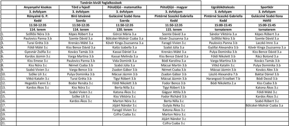 tol(6)ó - magyar Ugrálókötelezés Sportkör 3. évfolyam 3. évfolyam 3. évfolyam 3. évfolyam 3. évfolyam 3. évfolyam Rónyainé G. P.