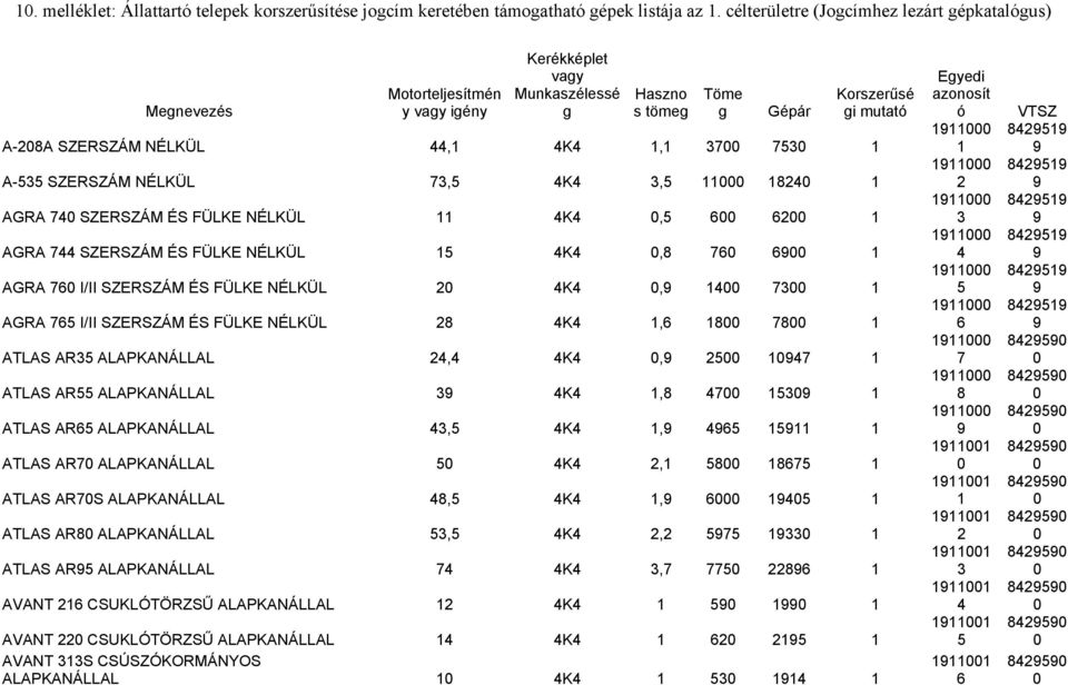 SZERSZÁM ÉS FÜLKE NÉLKÜL K, AGRA I/II SZERSZÁM ÉS FÜLKE NÉLKÜL K, AGRA I/II SZERSZÁM ÉS FÜLKE NÉLKÜL K, ATLAS AR ALAPKANÁLLAL, K, ATLAS AR ALAPKANÁLLAL K, ATLAS