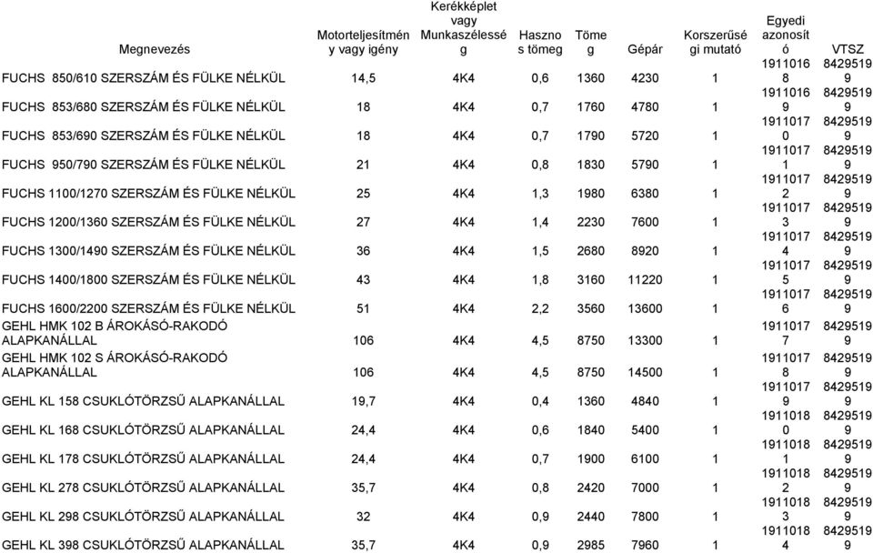 SZERSZÁM ÉS FÜLKE NÉLKÜL K, GEHL HMK B ÁROKÁSÓ-RAKODÓ ALAPKANÁLLAL K, GEHL HMK S ÁROKÁSÓ-RAKODÓ ALAPKANÁLLAL K, GEHL KL CSUKLÓTÖRZSŰ ALAPKANÁLLAL, K, GEHL KL CSUKLÓTÖRZSŰ