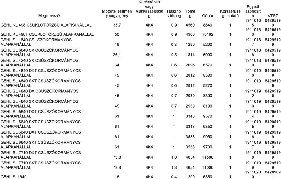 DX CSÚSZÓKORMÁNYOS ALAPKANÁLLAL K, GEHL SL SX CSÚSZÓKORMÁNYOS ALAPKANÁLLAL K, GEHL SL DXT CSÚSZÓKORMÁNYOS ALAPKANÁLLAL K GEHL SL SXT CSÚSZÓKORMÁNYOS ALAPKANÁLLAL K GEHL SL