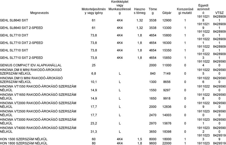 VT RAKODÓ-ÁROKÁSÓ SZERSZÁM NÉLKÜL, L HINOWA VT RAKODÓ-ÁROKÁSÓ SZERSZÁM NÉLKÜL, L HINOWA VT RAKODÓ-ÁROKÁSÓ SZERSZÁM NÉLKÜL, L HINOWA VT RAKODÓ-ÁROKÁSÓ