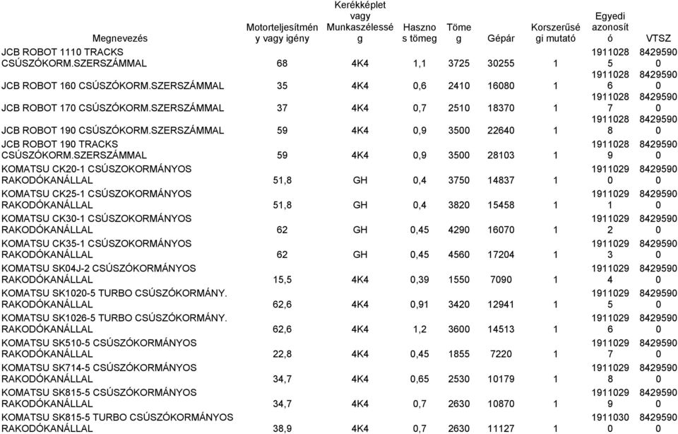 RAKODÓKANÁLLAL GH, KOMATSU SKJ- CSÚSZÓKORMÁNYOS RAKODÓKANÁLLAL, K, KOMATSU SK- TURBO CSÚSZÓKORMÁNY.