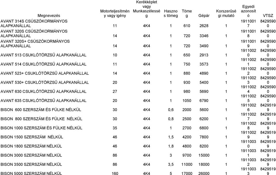 ALAPKANÁLLAL K AVANT CSUKLÓTÖRZSŰ ALAPKANÁLLAL K AVANT CSUKLÓTÖRZSŰ ALAPKANÁLLAL K BISON SZERSZÁM ÉS FÜLKE NÉLKÜL K, BISON SZERSZÁM ÉS FÜLKE NÉLKÜL