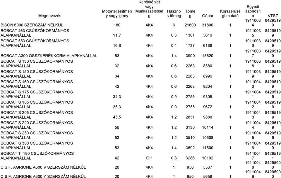 ALAPKANÁLLAL, K, BOBCAT S CSÚSZÓKORMÁNYOS ALAPKANÁLLAL, K, BOBCAT S CSÚSZÓKORMÁNYOS ALAPKANÁLLAL, K, BOBCAT S CSÚSZÓKORMÁNYOS ALAPKANÁLLAL K, BOBCAT S CSÚSZÓKORMÁNYOS