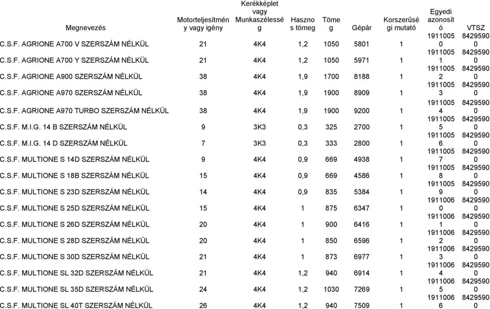 S.F. MULTIONE S D SZERSZÁM NÉLKÜL K C.S.F. MULTIONE S D SZERSZÁM NÉLKÜL K C.S.F. MULTIONE S D SZERSZÁM NÉLKÜL K C.S.F. MULTIONE SL D SZERSZÁM NÉLKÜL K, C.S.F. MULTIONE SL D SZERSZÁM NÉLKÜL K, C.S.F. MULTIONE SL T SZERSZÁM NÉLKÜL K, i mutat Eyedi