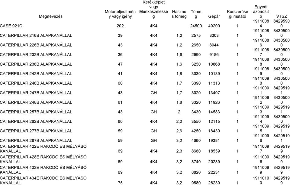 B ALAPKANÁLLAL GH CATERPILLAR B ALAPKANÁLLAL K, CATERPILLAR B ALAPKANÁLLAL GH, i mutat CATERPILLAR B ALAPKANÁLLAL GH, CATERPILLAR E RAKODÓ ÉS