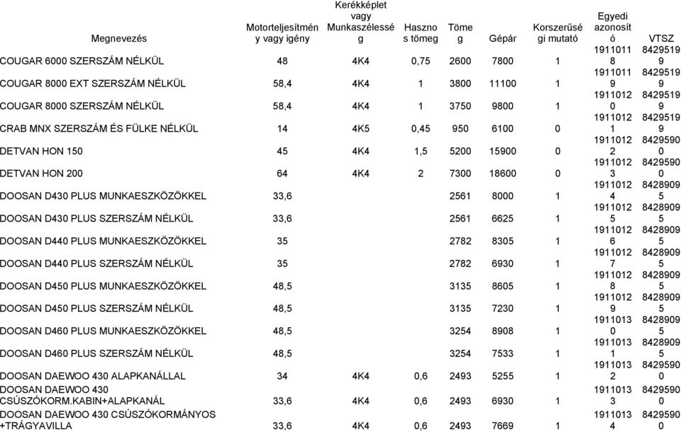 PLUS SZERSZÁM NÉLKÜL DOOSAN D PLUS MUNKAESZKÖZÖKKEL, DOOSAN D PLUS SZERSZÁM NÉLKÜL, DOOSAN D PLUS MUNKAESZKÖZÖKKEL, DOOSAN D PLUS SZERSZÁM