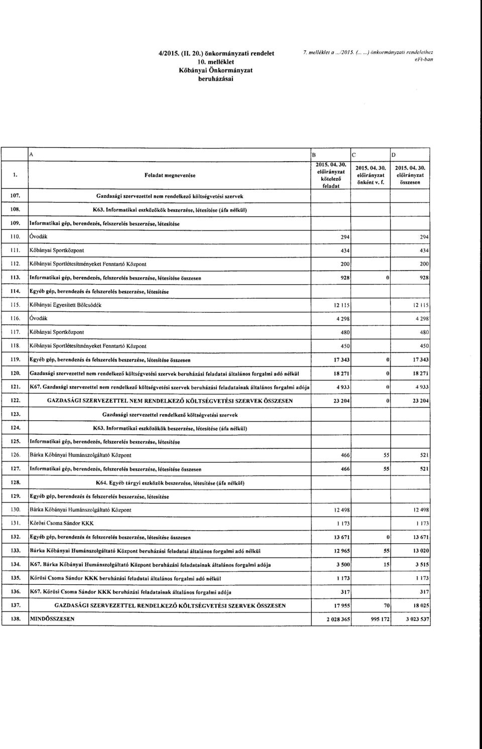 Infrmatikai gép, berendezés, felszerelés beszerzése, létesítése Óvdák Kőbányai Sprtközpnt Kőbányai Sprtlétesítményeket Fenntartó Közpnt Infrmatikai gép, berendezés, felszerelés beszerzése, létesítése