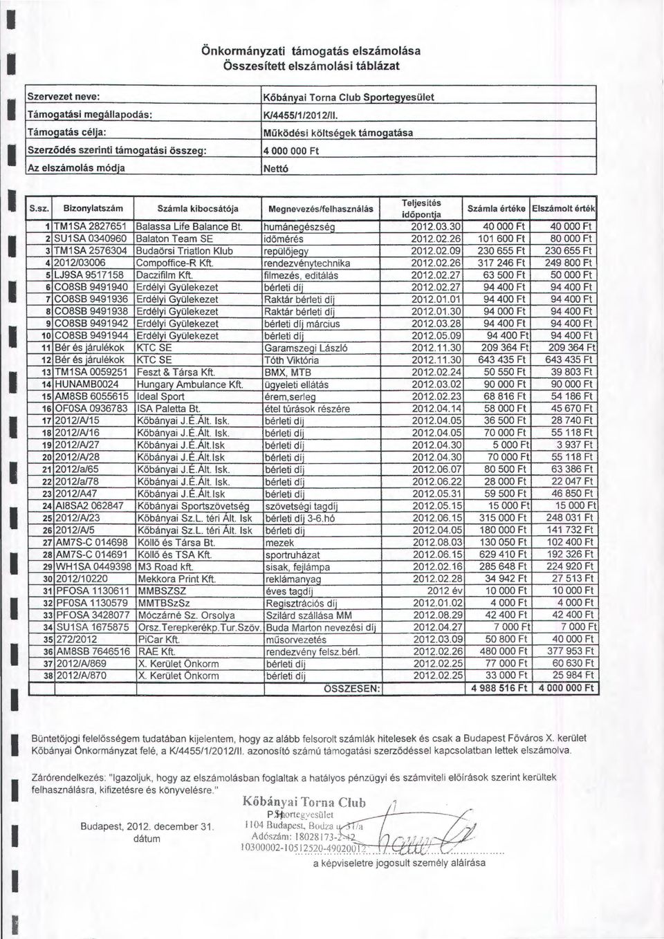 Bizonyatszám Száma kibocsátója Meg nevezés/fe hasznáás Tejesítés időpontja Száma értéke Eszámot érték 1 TM1SA 2827651 Baassa Life Baance Bt. humánegészség 2012.03.