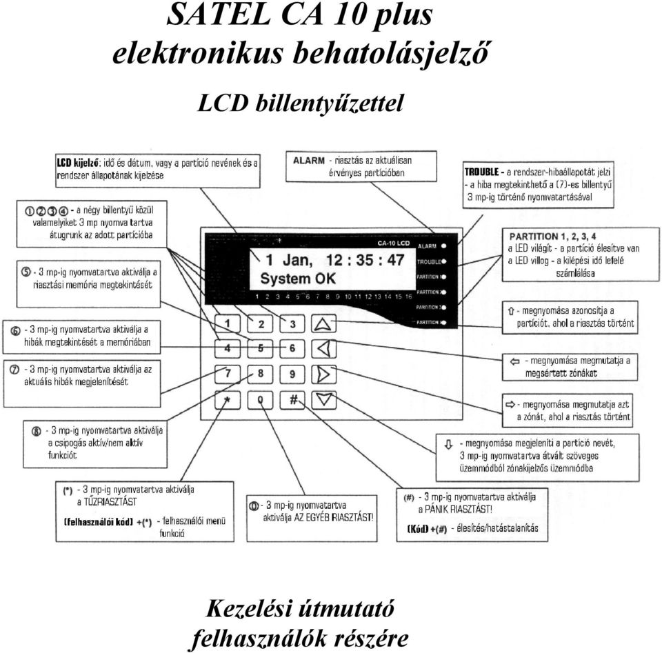 behatolásjelző LCD