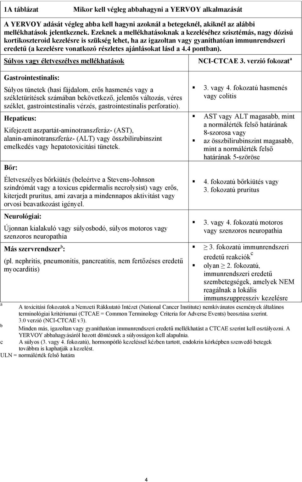 ajánlásokat lásd a 4.4 pontban).