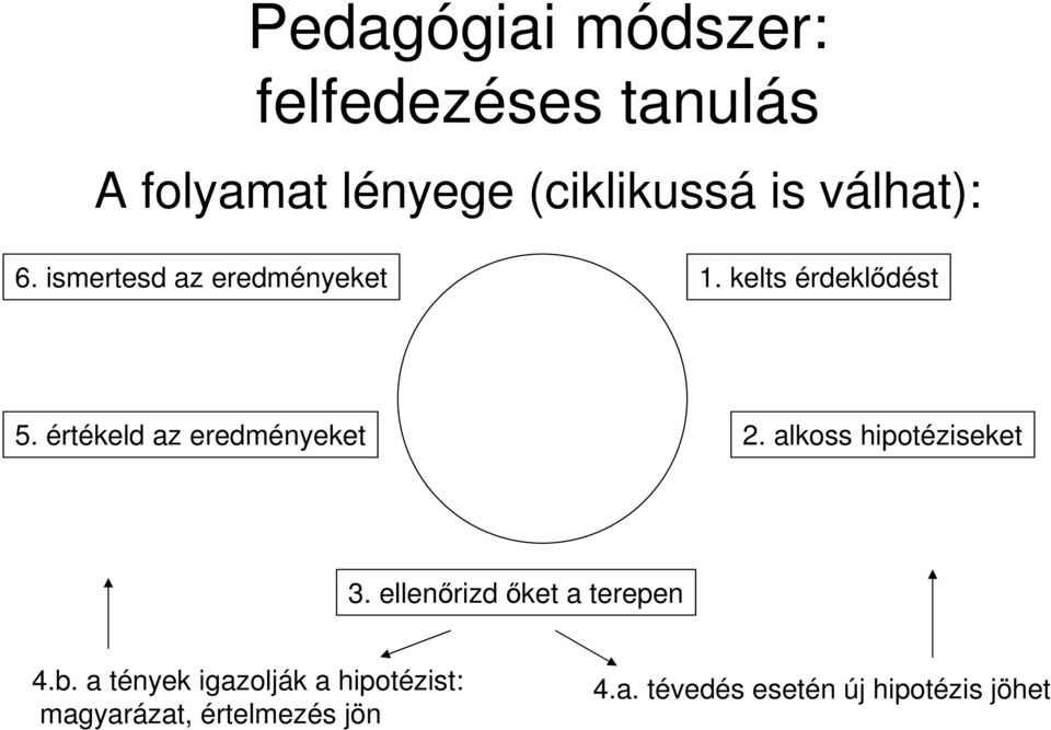 értékeld az eredményeket 2. alkoss hipotéziseket 3. ellenırizd ıket a terepen 4.