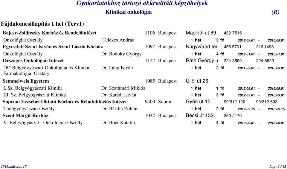 Láng István 1 hét 2 fő 2011.09.01. - 2015.09.01. Farmakológiai Osztály I. Sz. Belgyógyászati Klinika Dr. Szathmári Miklós 1 hét 1 fő 2012.09.01. - 2016.09.01. III. Sz. Belgyógyászati Klinika Dr. Karádi István 1 hét 3 fő 2012.