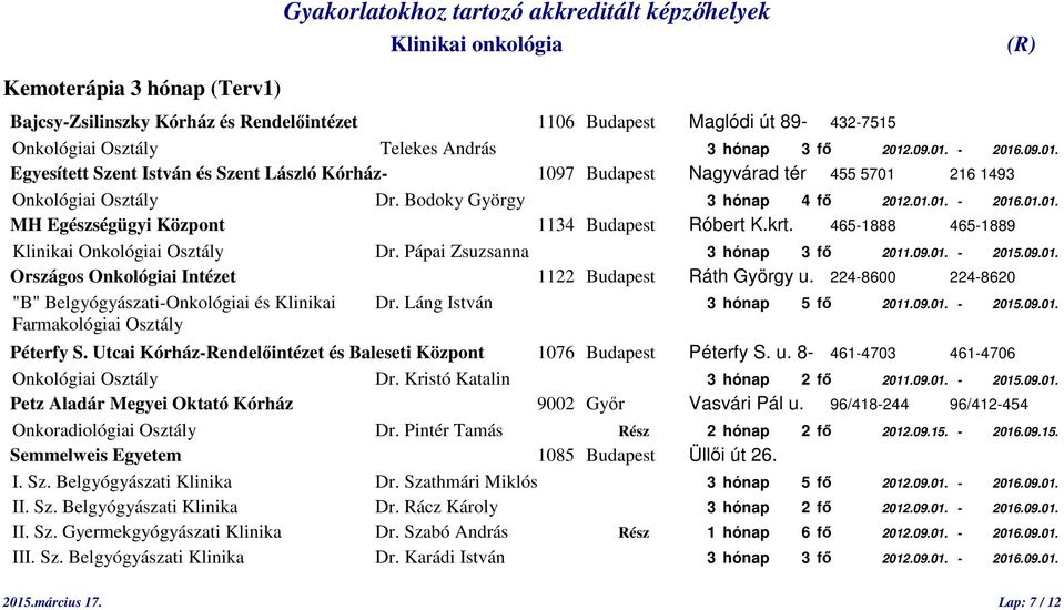 krt. 465-1888 465-1889 Klinikai Onkológiai Osztály Dr. Pápai Zsuzsanna 3 hónap 3 fő 2011.09.01. - 2015.09.01. "B" Belgyógyászati-Onkológiai és Klinikai Dr. Láng István 3 hónap 5 fő 2011.09.01. - 2015.09.01. Farmakológiai Osztály Péterfy S.