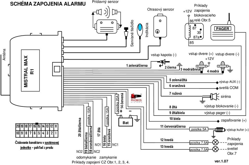 18 oranžová/čierna 17 žltá NO1 NC2 poistka 15A 16 biela 15 oranžová poistka 20A 14 červená NC1 Bat odomykanie zamykanie Príklady kapota zapojení - kapota CZ Obr.1, - 2, 3, 4.