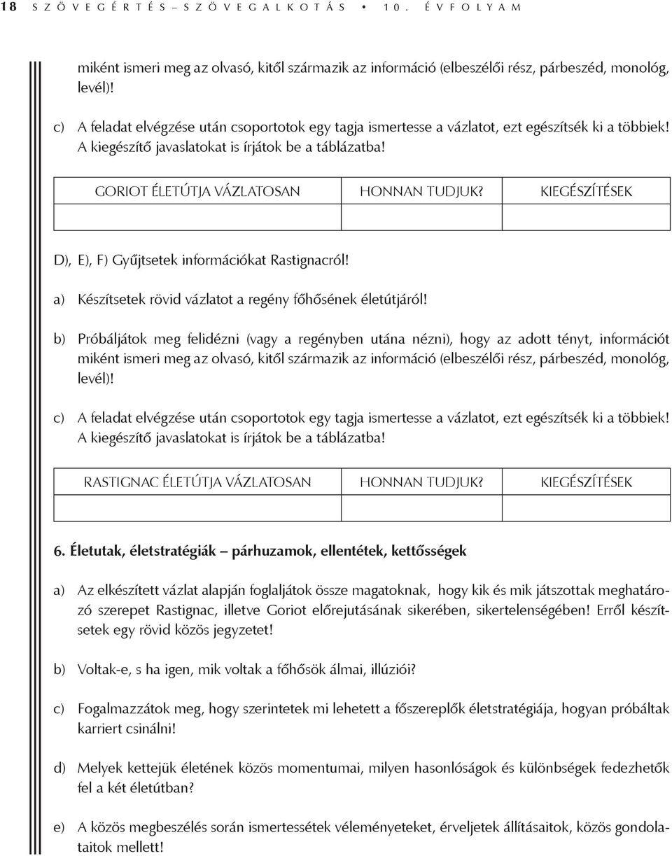 KIEGÉSZÍTÉSEK D), E), F) Gyűjtsetek információkat Rastignacról! a) Készítsetek rövid vázlatot a regény főhősének életútjáról!