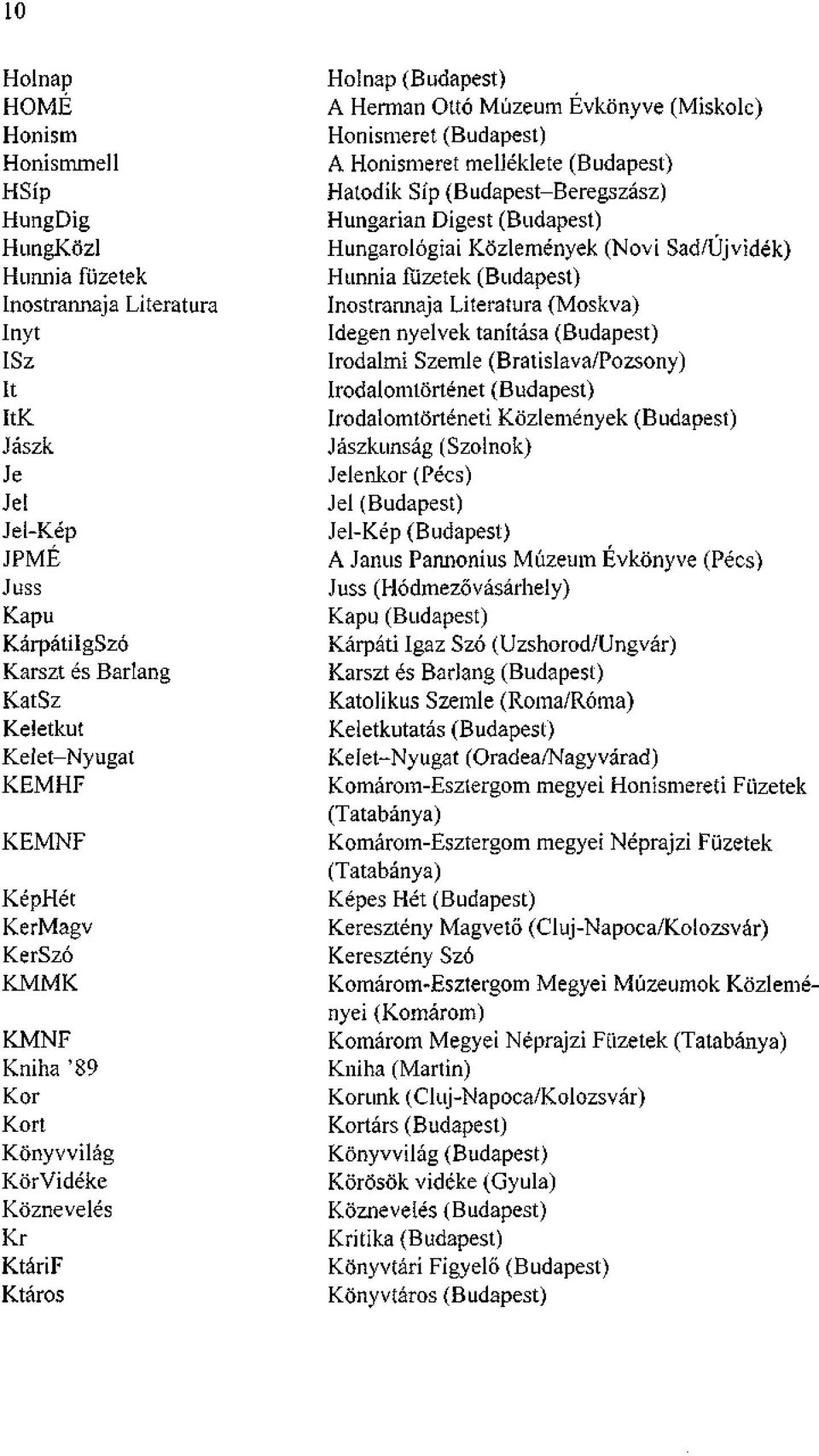 (Budapest) A Honismeret melléklete (Budapest) Hatodik Síp (Budapest-Beregszász) Hungárián Digest (Budapest) Hungarológiai Közlemények (Növi Sad/Újvidék) Hunnia füzetek (Budapest) Inostrannaja