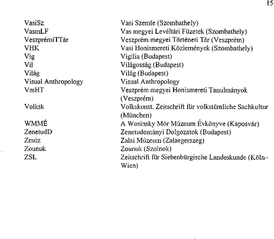 (Budapest) Visual Anthropology Veszprém megyei Honismereti Tanulmányok (Veszprém) Volkskunst.