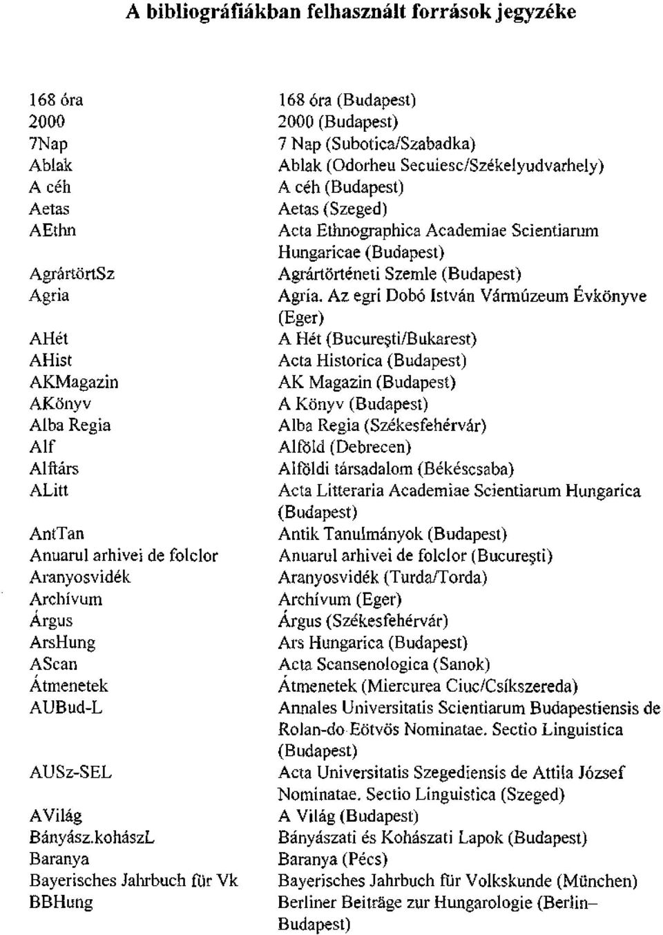 kohászL Baranya Bayerisches Jahrbuch íur Vk BBHung 168 óra (Budapest) 2000 (Budapest) 7 Nap (Subotica/Szabadka) Ablak (Odorheu Secuiesc/Székelyudvarhely) A céh (Budapest) Aetas (Szeged) Acta