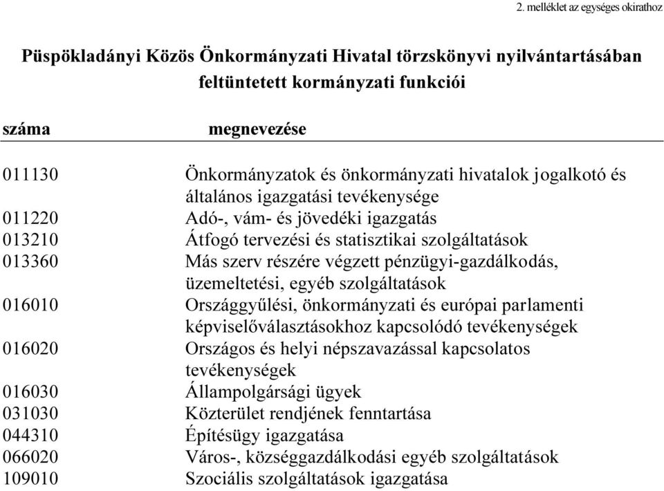 pénzügyi-gazdálkodás, üzemeltetési, egyéb szolgáltatások 016010 Országgyűlési, önkormányzati és európai parlamenti képviselőválasztásokhoz kapcsolódó tevékenységek 016020 Országos és helyi