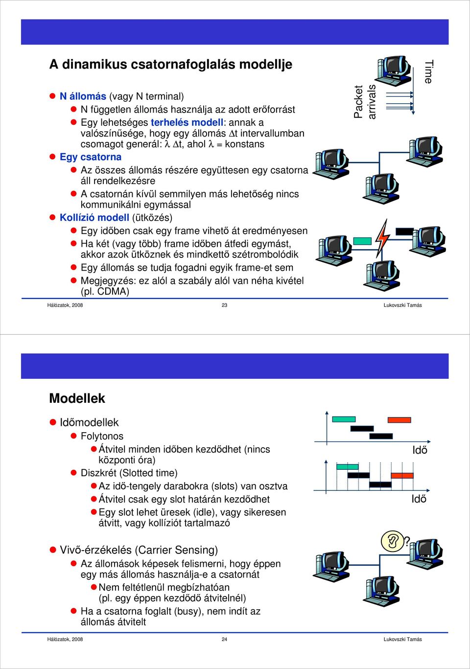 egymással Kollízió modell (ütközés) Egy időben csak egy frame vihető át eredményesen Ha két (vagy több) frame időben átfedi egymást, akkor azok ütköznek és mindkettő szétrombolódik Egy állomás se