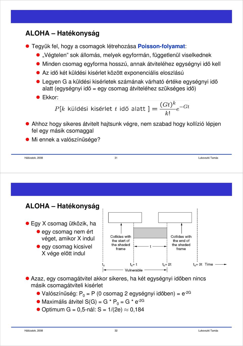 Ekkor: Ahhoz hogy sikeres átvitelt hajtsunk végre, nem szabad hogy kollízió lépjen fel egy másik csomaggal Mi ennek a valószínűsége?