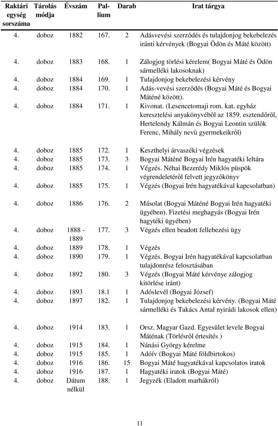 1 Adás-vevési szerződés (Bogyai Máté és Bogyai Máténé között). 4. doboz 1884 171. 1 Kivonat. (Lesencetomaji rom. kat. egyház keresztelési anyakönyvéből az 1859.