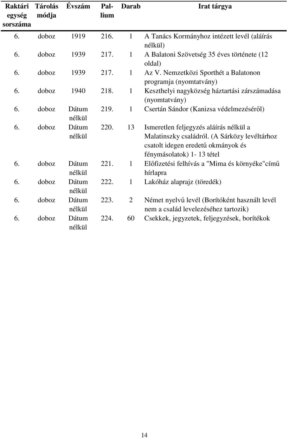 1 Csertán Sándor (Kanizsa védelmezéséről) 6. doboz Dátum 6. doboz Dátum 6. doboz Dátum 6. doboz Dátum 6. doboz Dátum 220. 13 Ismeretlen feljegyzés aláírás a Malatinszky családról.