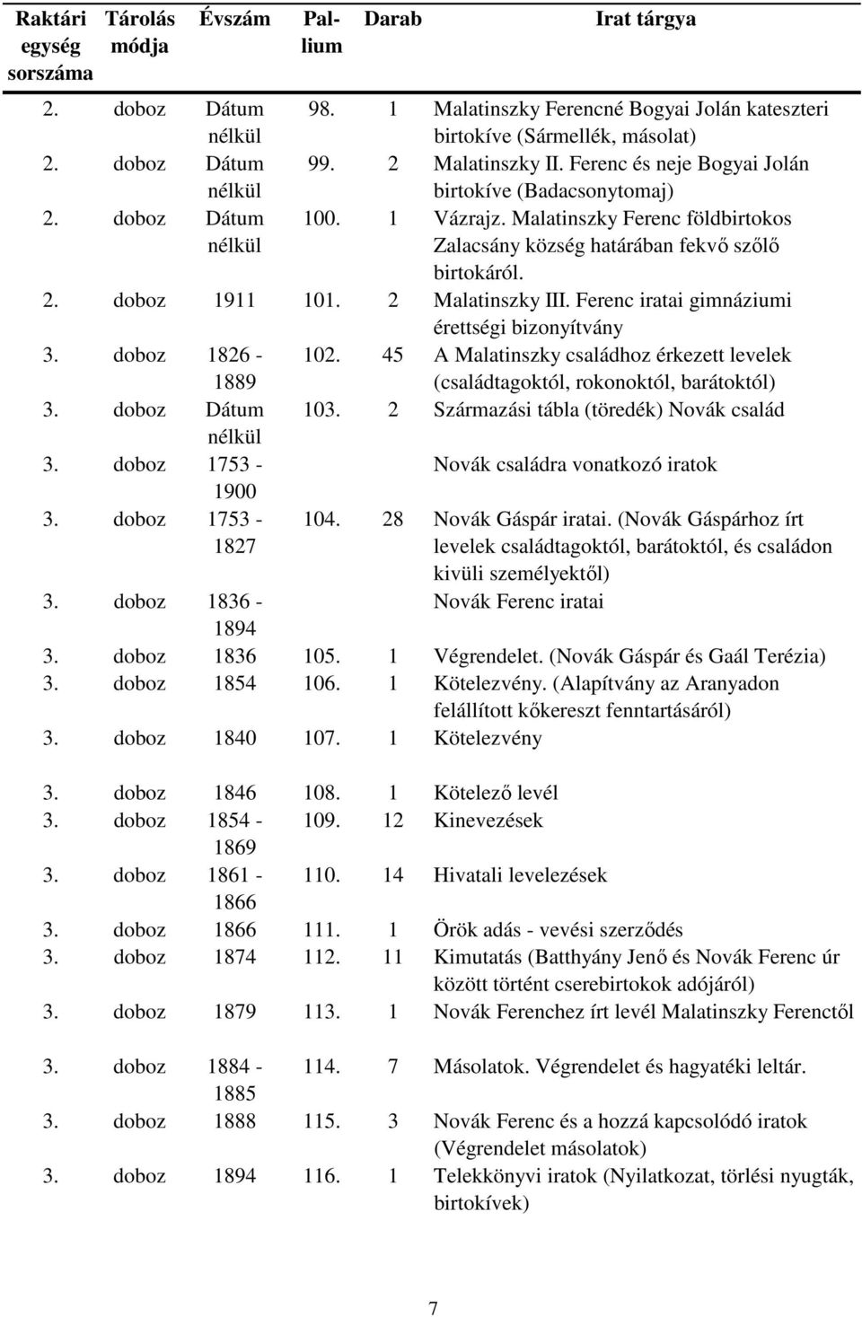 doboz 1826-1889 102. 45 A Malatinszky családhoz érkezett levelek (családtagoktól, rokonoktól, barátoktól) 3. doboz Dátum 103. 2 Származási tábla (töredék) Novák család 3.