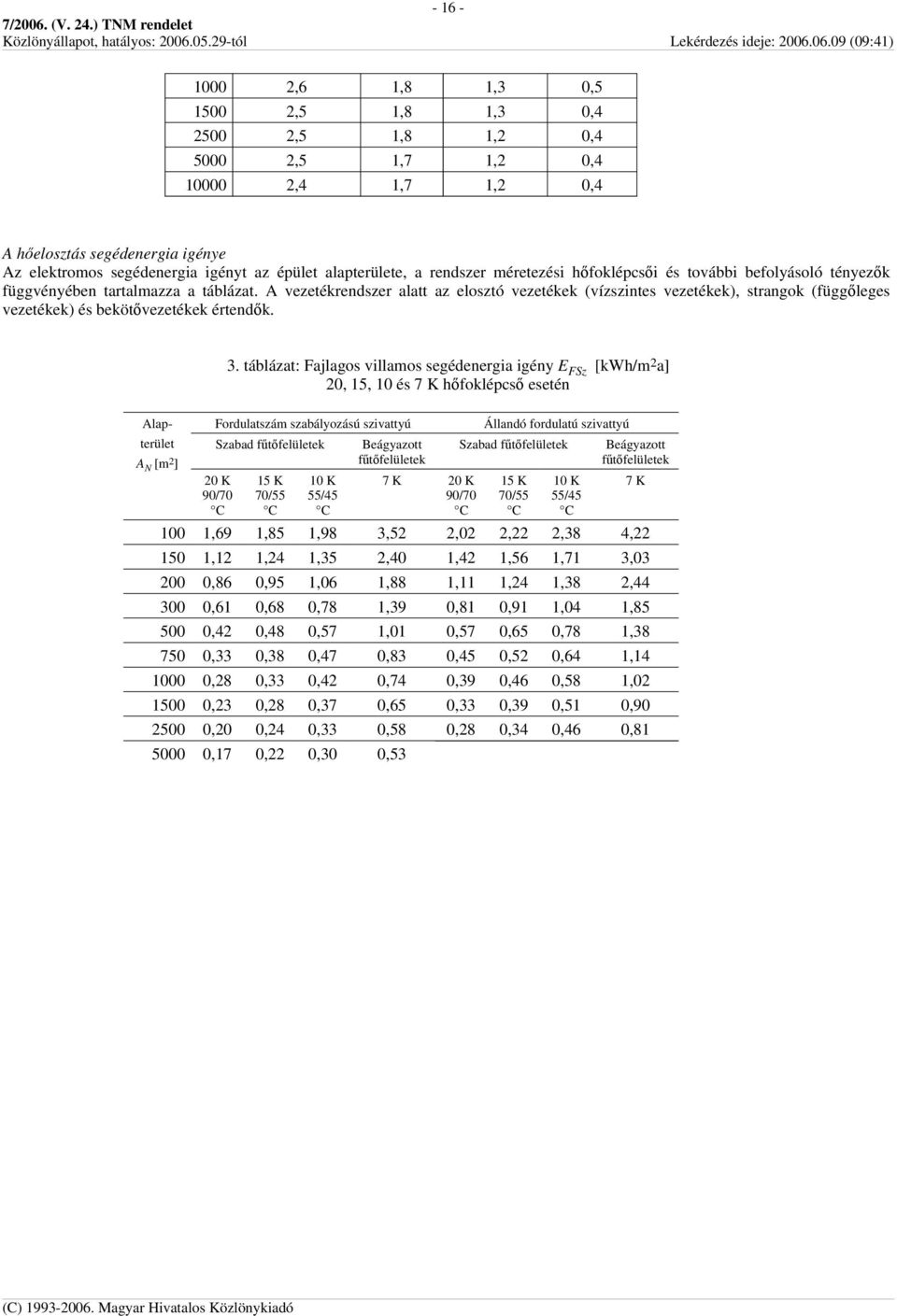 A vezetékrendszer alatt az elosztó vezetékek (vízszintes vezetékek), strangok (függőleges vezetékek) és bekötővezetékek értendők. Alapterület A N [m 2 ] 3.