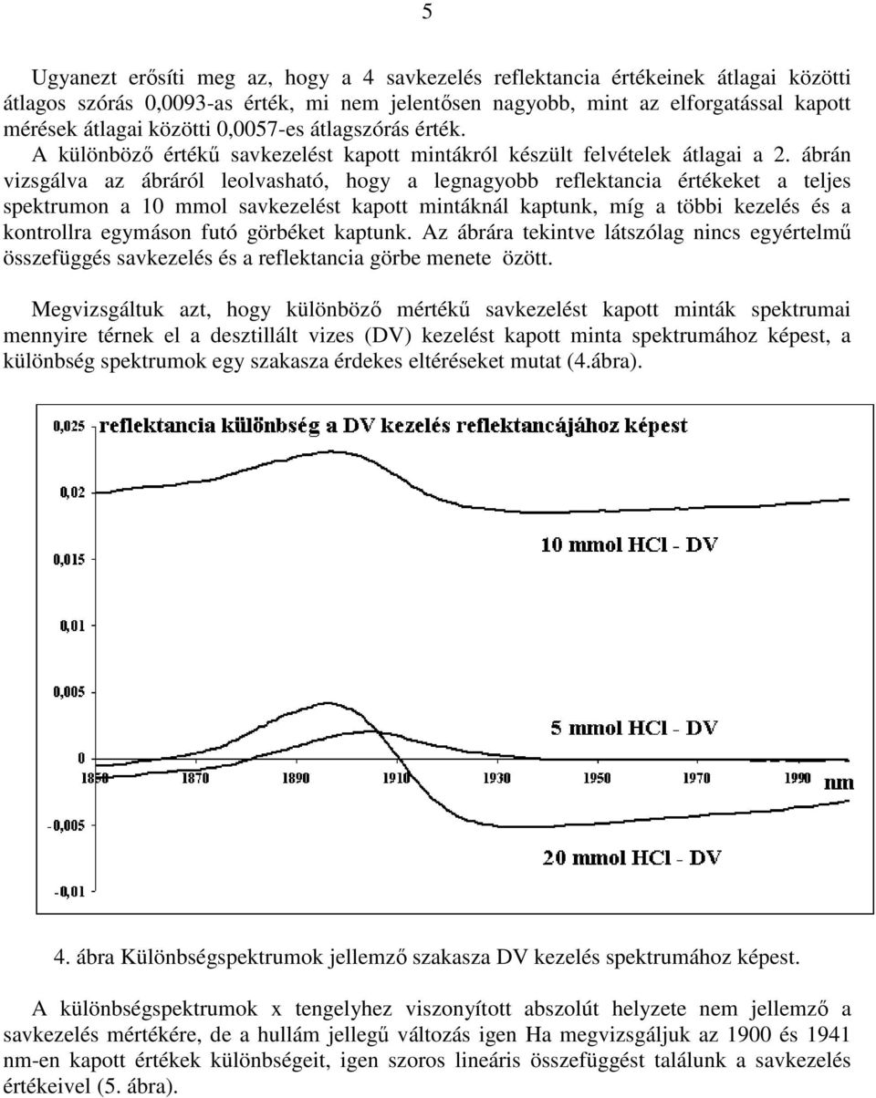 ábrán vizsgálva az ábráról leolvasható, hogy a legnagyobb reflektancia értékeket a teljes spektrumon a 10 mmol savkezelést kapott mintáknál kaptunk, míg a többi kezelés és a kontrollra egymáson futó