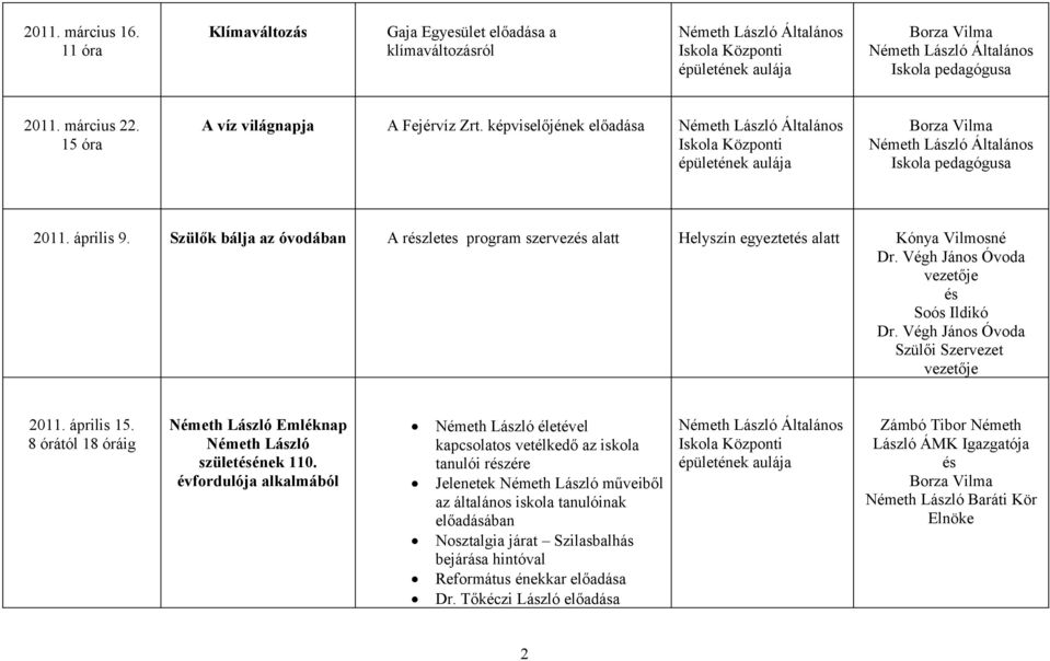 Szülők bálja az óvodában A részletes program szervezés alatt Helyszín egyeztetés alatt Kónya Vilmosné és Soós Ildikó Szülői Szervezet 2011. április 15.