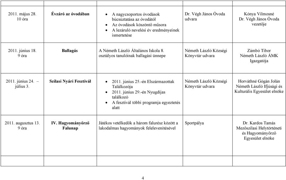 Vilmosné 2011. június 18. 9 óra Ballagás A Iskola 8. osztályos tanulóinak ballagási ünnepe 2011. június 24. július 3. Szilasi Nyári Fesztivál 2011. június 25.