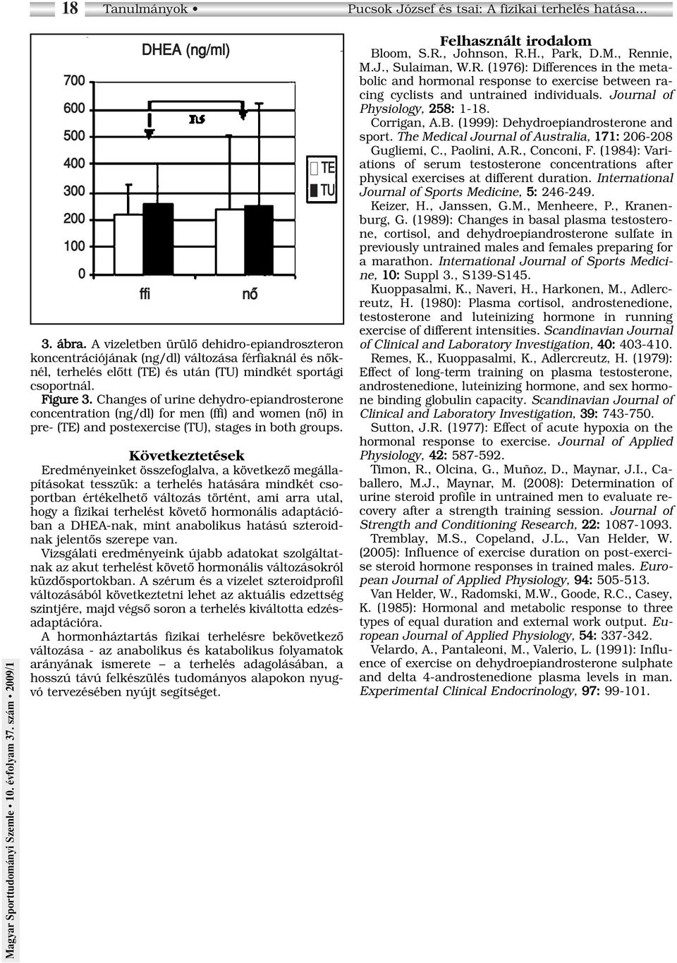 Changes of urine dehydro-epiandrosterone concentration (ng/dl) for men (ffi) and women (nô) in pre- (TE) and postexercise (TU), stages in both groups.