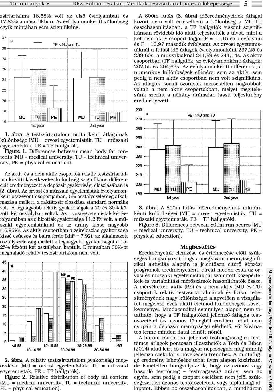 ábra) idôeredményeinek átlagai között nem volt értékelhetô a különbség a MU TU összehasonlításban, a TF hallgatók viszont szignifikánsan rövidebb idô alatt teljesítették a távot, mint a két nem aktív