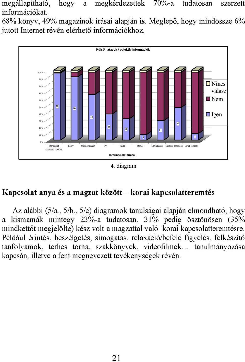 Családtagok Barátok, ismerősök Egyéb források Információk forrásai 4. diagram Kapcsolat anya és a magzat között korai kapcsolatteremtés Az alábbi (5/a., 5/b.