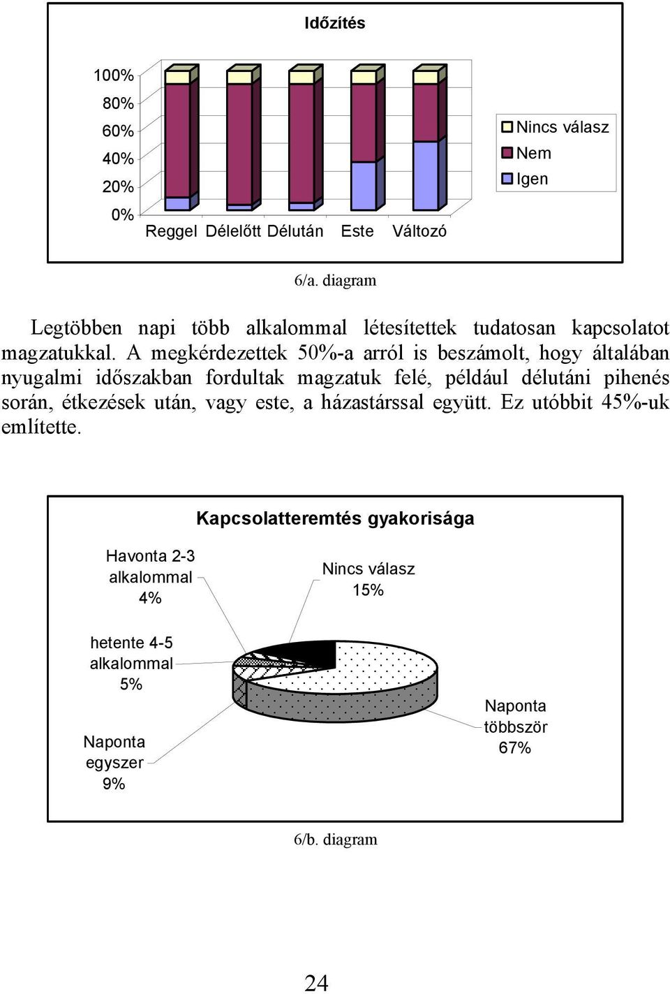 A megkérdezettek 50%-a arról is beszámolt, hogy általában nyugalmi időszakban fordultak magzatuk felé, például délutáni pihenés során,