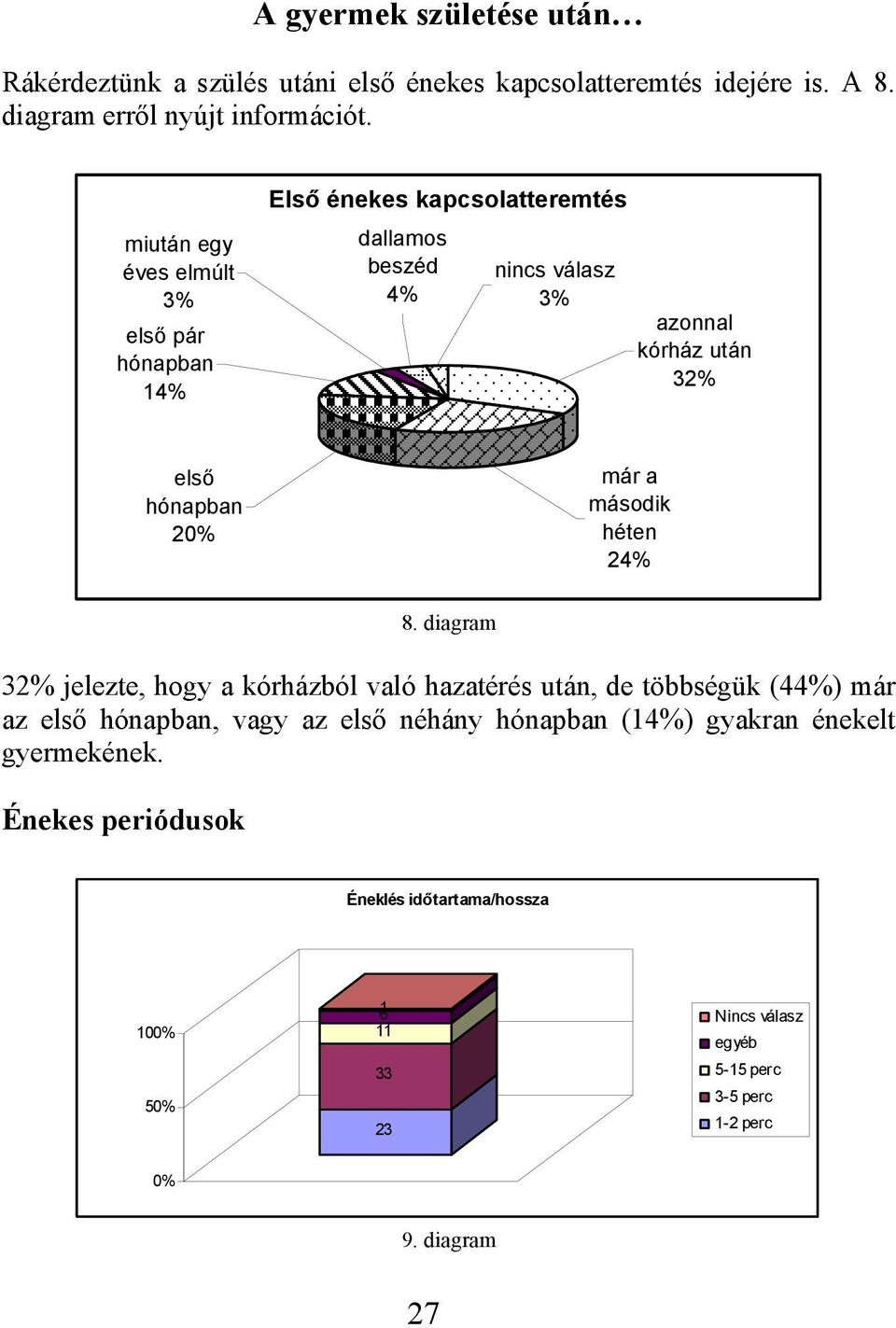 20% már a második héten 24% 8.