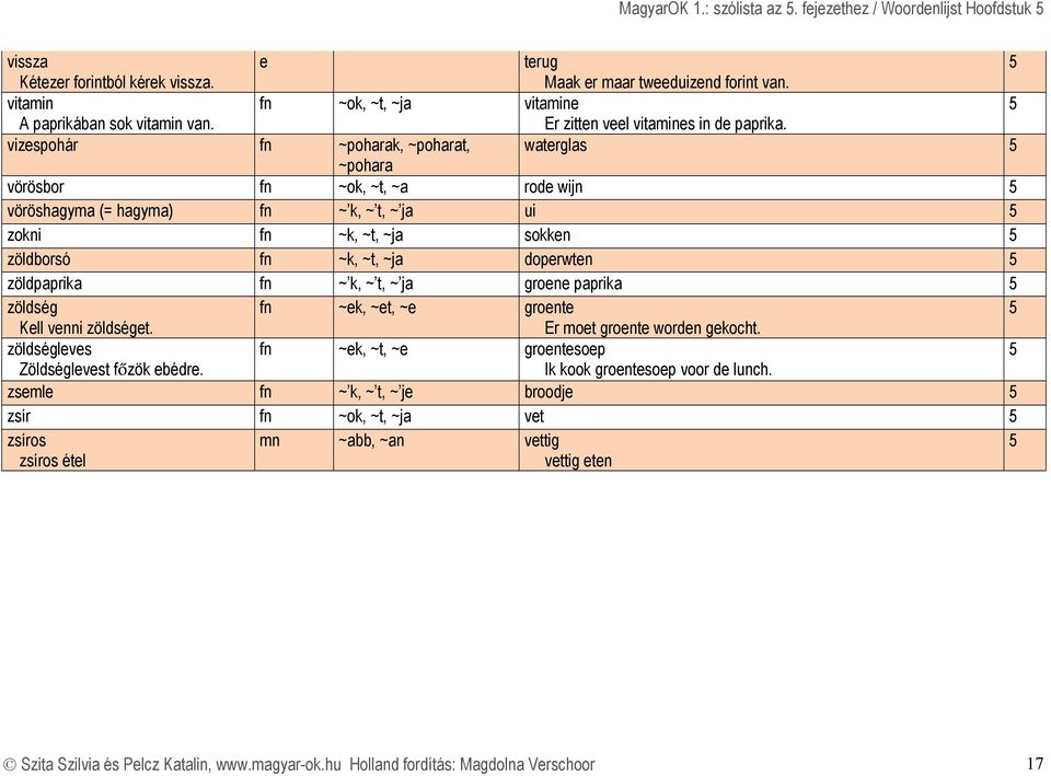 vizspohár fn ~poharak, ~poharat, watrglas ~pohara vörösbor fn ~ok, ~t, ~a rod wijn vöröshagyma (= hagyma) fn ~ k, ~ t, ~ ja ui zokni fn ~k, ~t, ~ja sokkn zöldborsó fn ~k, ~t, ~ja doprwtn zöldpaprika