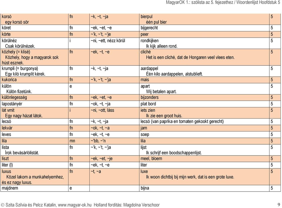 Ik kijk alln rond. közhly (= klisé) fn ~k, ~t, ~ cliché Közhly, hogy a magyarok sok húst sznk. Ht is n cliché, dat d Hongarn vl vls tn.