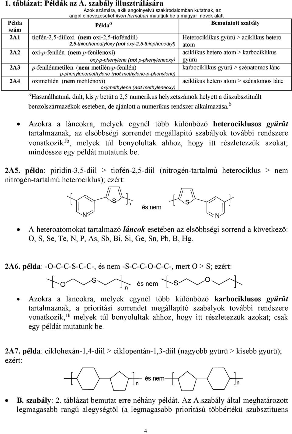 oxi-2,5-tiofédiil) 2,5-thiopheediyloxy (ot oxy-2,5-thiopheediyl) Heterociklikus gyürü > aciklikus hetero atom 2A2 oxi-p-feilé (em p-feiléoxi) oxy-p-pheylee (ot p-pheyleeoxy) aciklikus hetero atom >