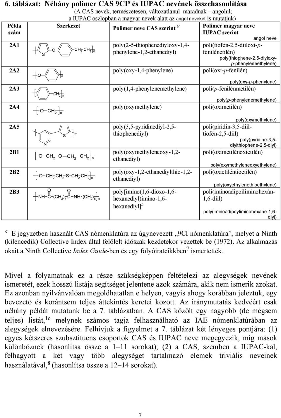 CH 2 poly(1,4-pheyleemethylee) poli(p-feilémetilé) poly(p-pheyleemethylee) CH 2 poly(oxymethylee) poli(oximetilé) N poli(tiofé-2,5-diiloxi-pfeiléetilé) poly(thiophee-2,5-diyloxyp-pheyleeethylee)