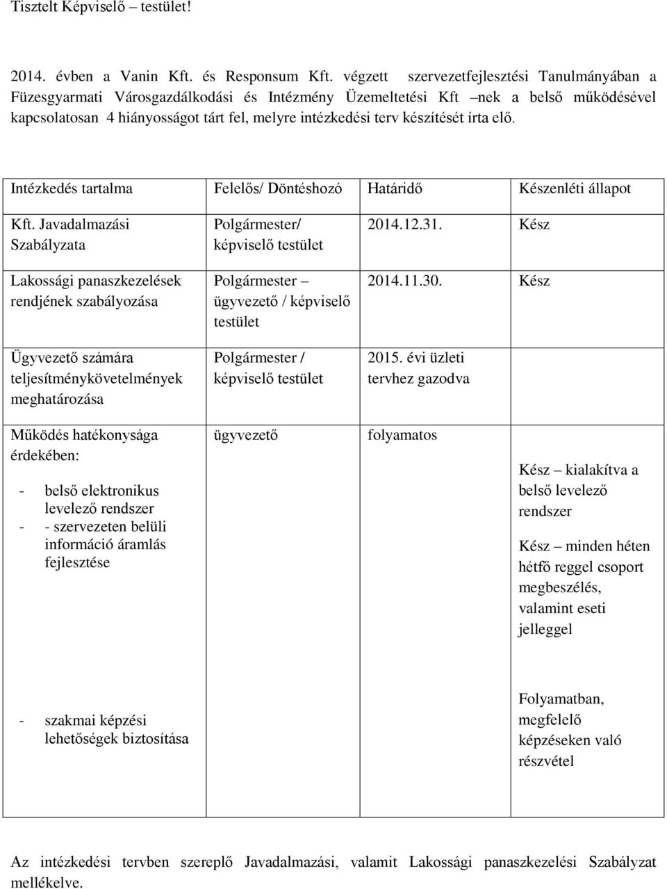 készítését írta elő. Intézkedés tartalma Felelős/ Döntéshozó Határidő Készenléti állapot Kft.