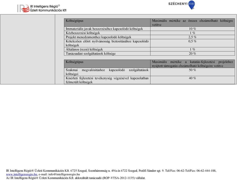 1 % Tanácsadási szolgáltatások költsége 20 % Költségtípus Maximális mértéke a kutatás-fejlesztési projekthez nyújtott támogatás elszámolható költségeire