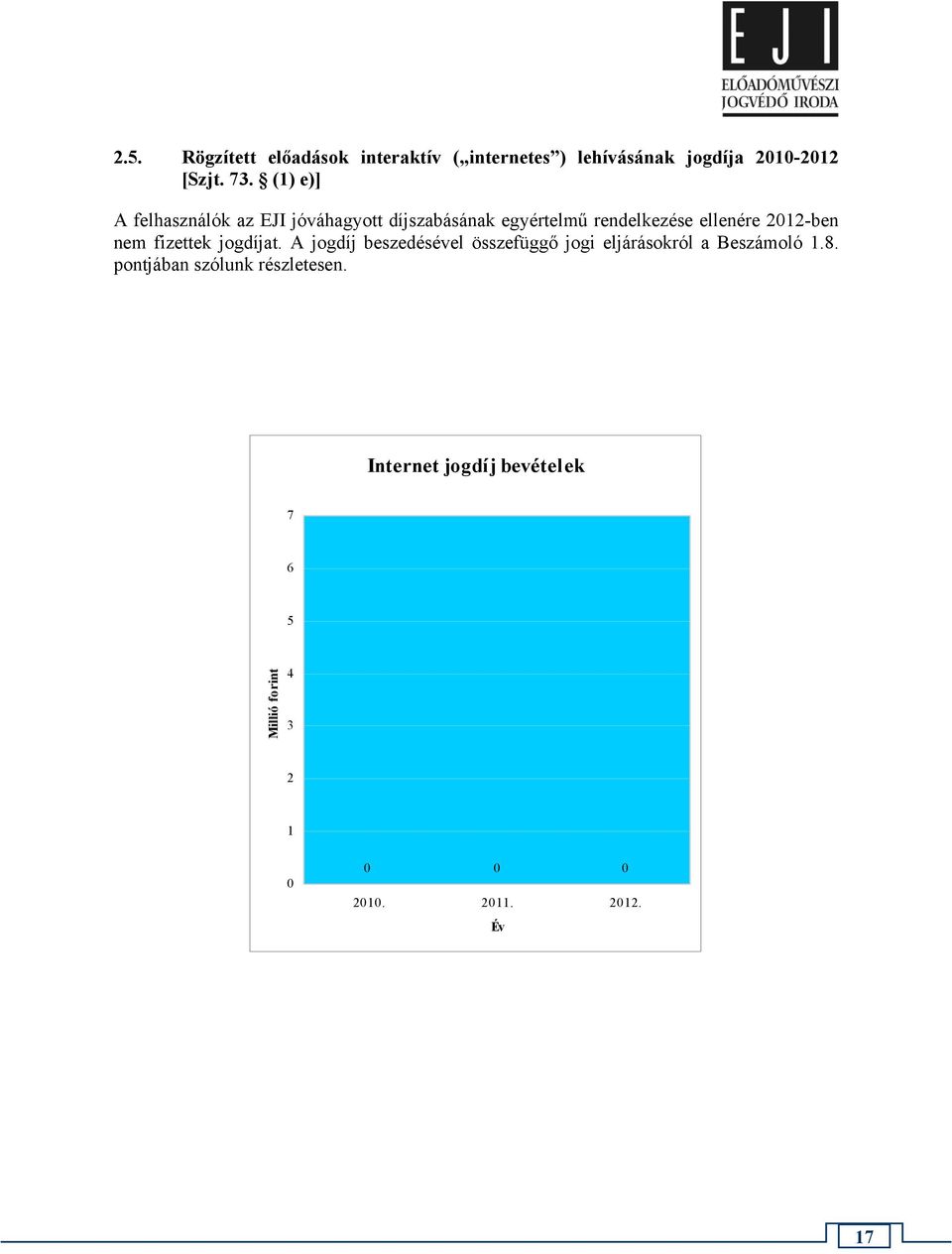 nem fizettek jogdíjat. A jogdíj beszedésével összefüggő jogi eljárásokról a Beszámoló 1.8.