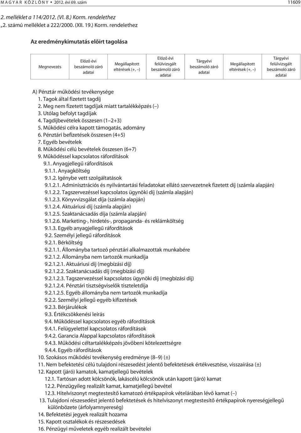 rendelethez Az eredménykimutatás elõírt tagolása Megnevezés Elõzõ évi beszámoló záró adatai Megállapított eltérések (+, ) Elõzõ évi felülvizsgált beszámoló záró adatai Tárgyévi beszámoló záró adatai