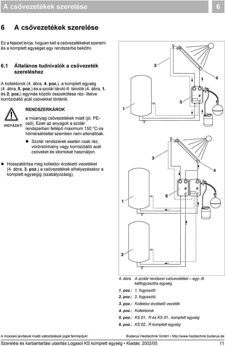 RENDSZERKÁROK 3 5 4 VIGYÁZAT! a müanyag csővezetékek miatt (pl. PEcső). Ezek az anyagok a szolár rendszerben fellépő maximum 50 C-os hőmérséklettel szemben nem ellenállóak.