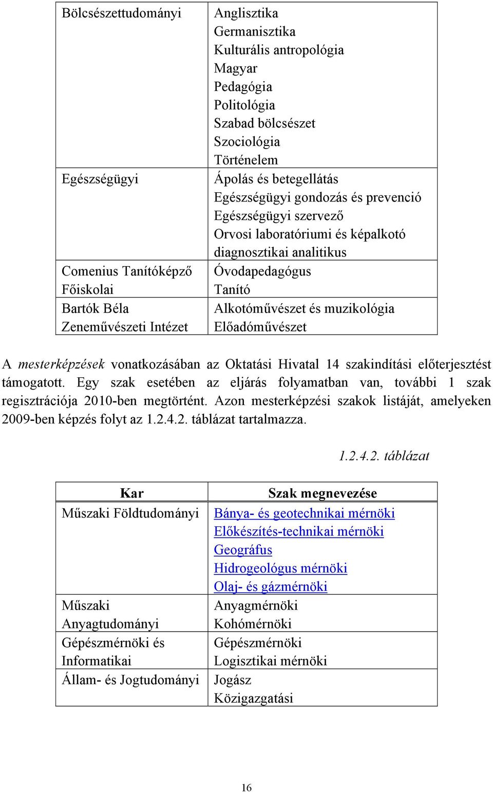 és muzikológia Előadóművészet A mesterképzések vonatkozásában az Oktatási Hivatal 14 szakindítási előterjesztést támogatott.